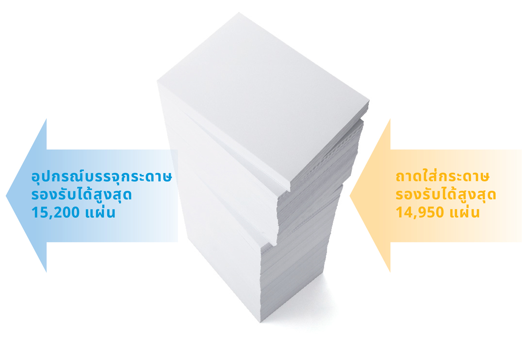 หน่วยป้อนกระดาษ และหน่วยรับกระดาษ รองรับกองกระดาษปริมาณสูง