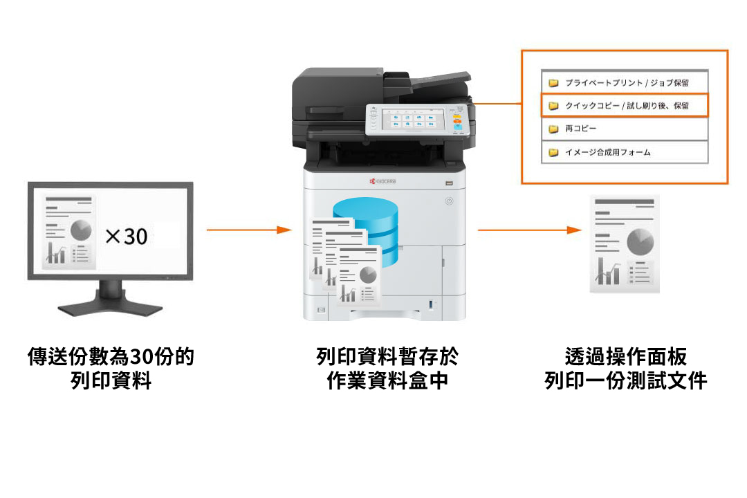 Check for printing mistakes by doing a trial print