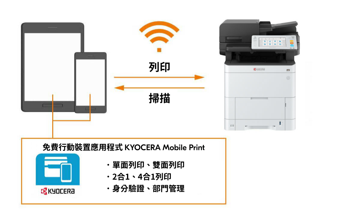 Print and scan from mobile device