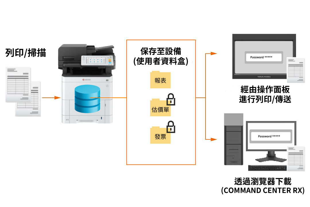 Information sharing with device storage