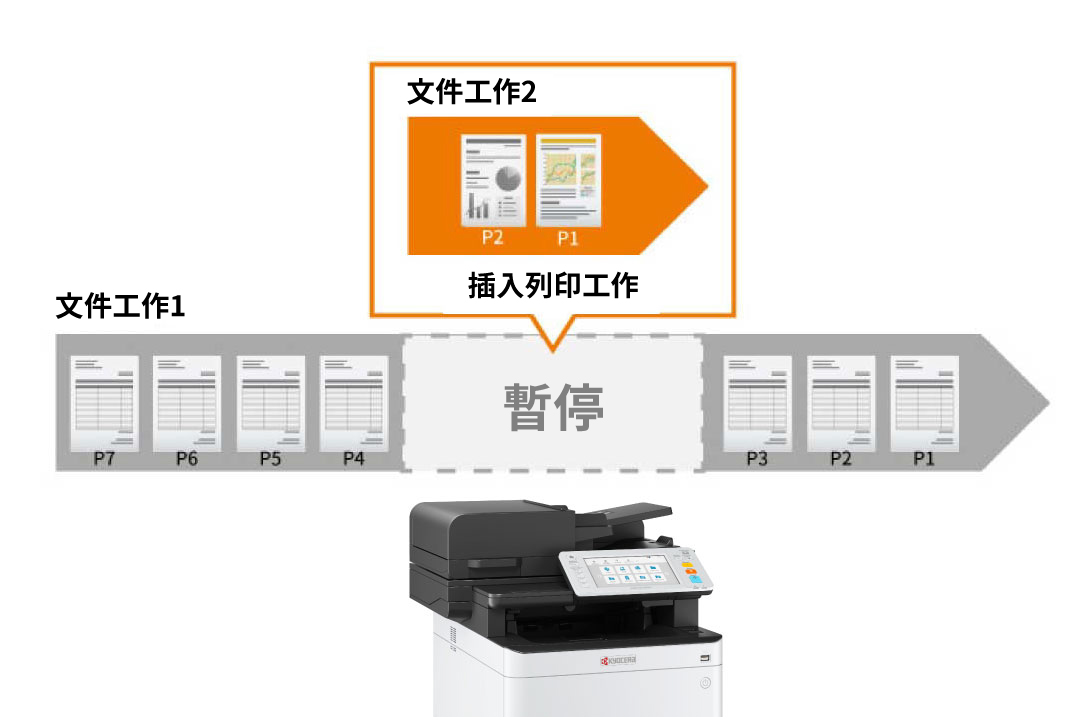 The interrupt feature prioritizes your printing tasks.