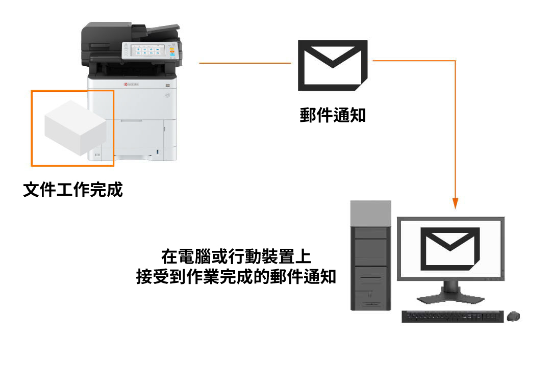 Email notification for job completion.