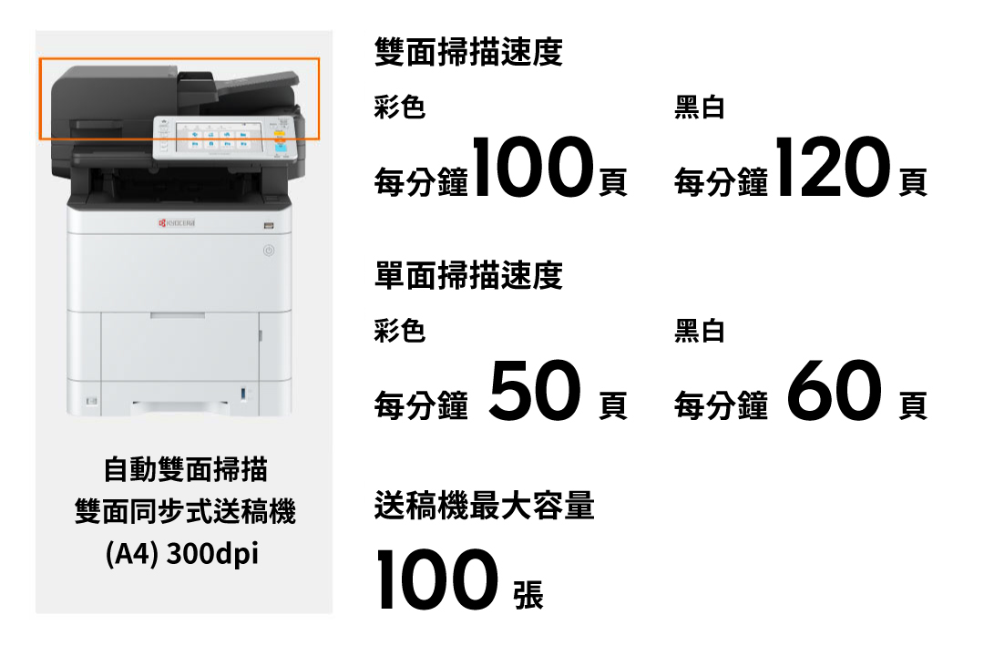 High-speed scanning enhances efficiency.