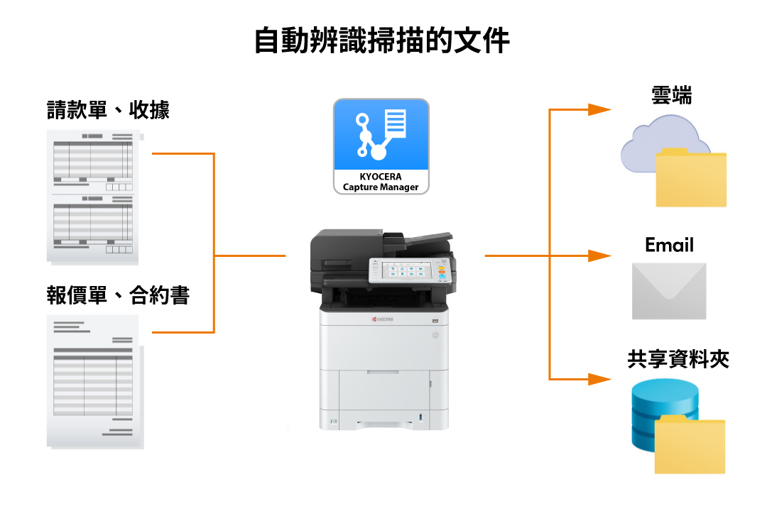 High-speed scanning enhances efficiency.