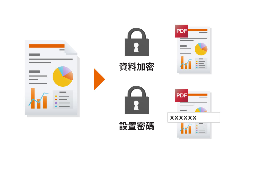 Create PDF files with high-level security features.