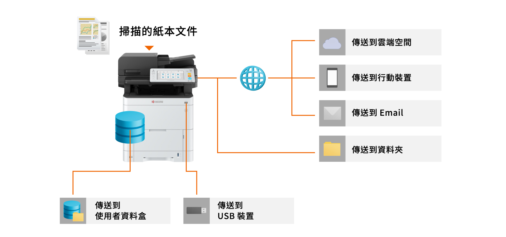 Scan to Cloud