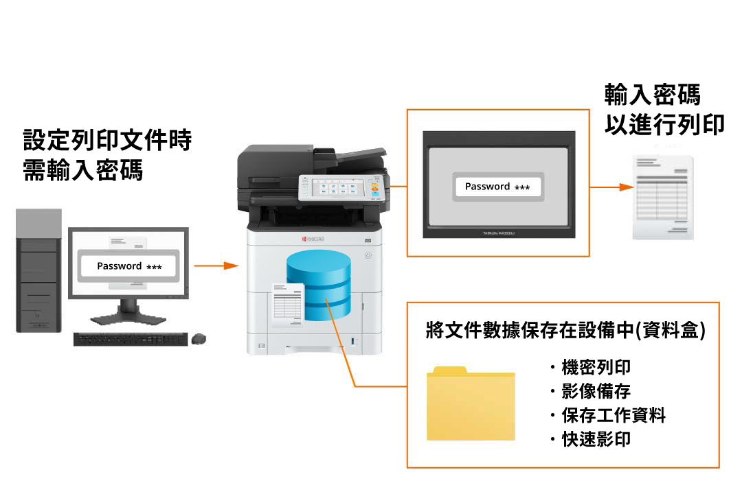 Private Printing