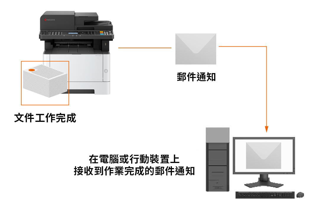 Email notification for job completion