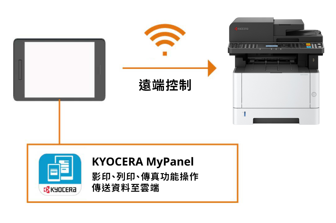 Remote control with mobile devices