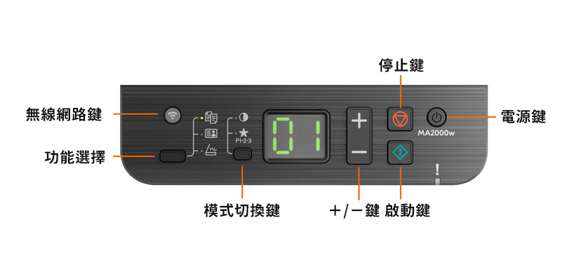 簡單直覺的面板設計