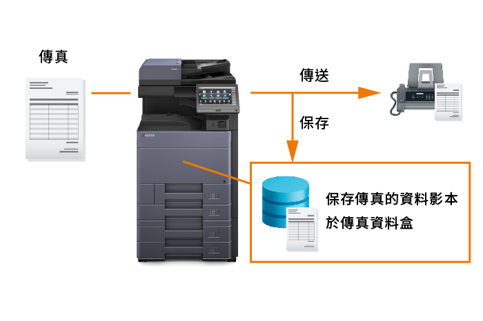 Forwarding incoming faxes in different ways