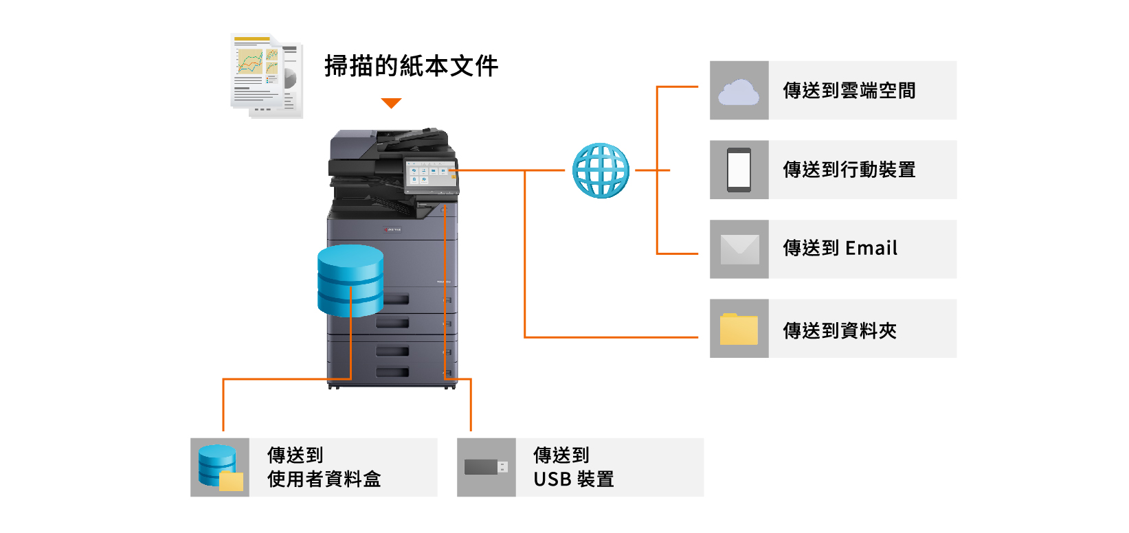 Scanning Features That Fits Your Way of Working