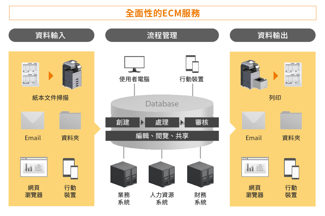 Improve your productivity and efficiency with integrated document management