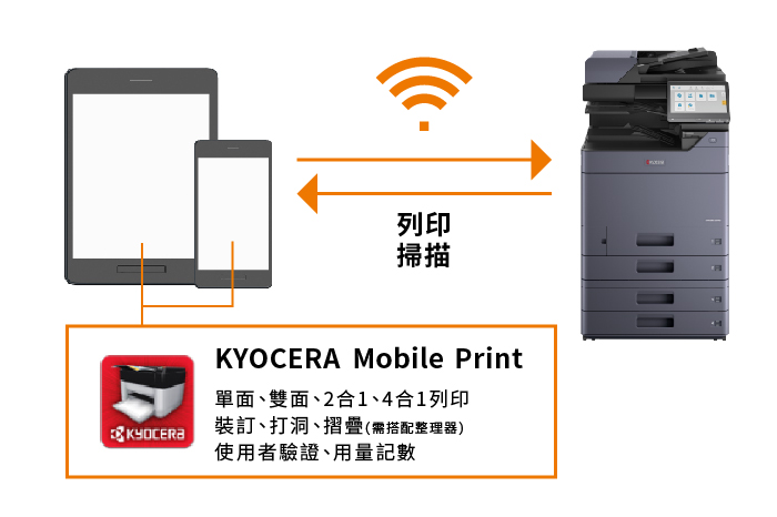 Simply print and scan with mobile devices.