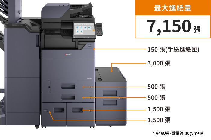 Efficient paper handling for bulk printing