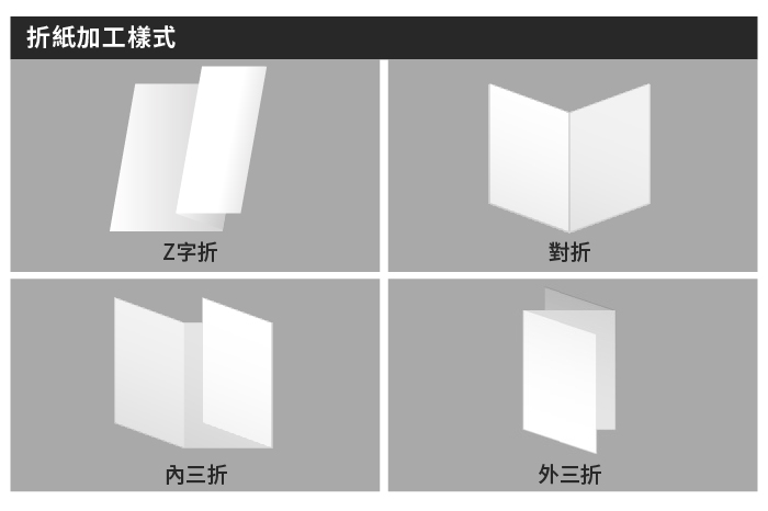 Support 4 types of paper folding