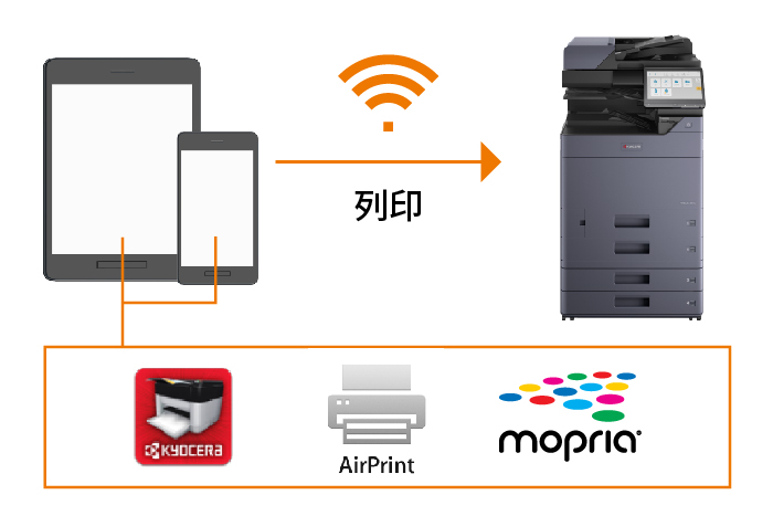 Printing from iOS and Android device