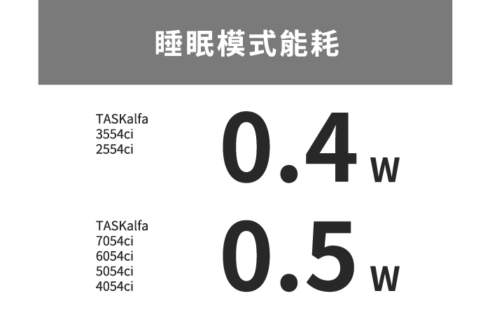 Minimize standby power consumption and TEC values