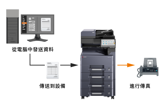 從電腦進行傳真(PC Fax)