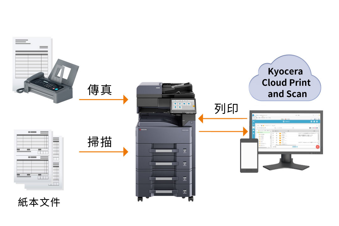 透過雲端列印與掃描解決方案提升便利性與工作效率