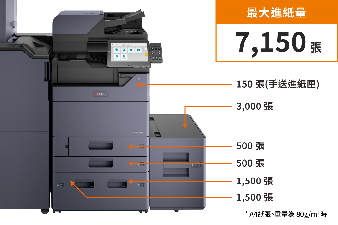 Efficient paper handling for bulk printing