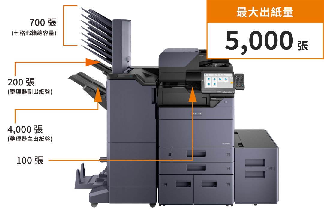 High volume output of up to 5,000 sheets