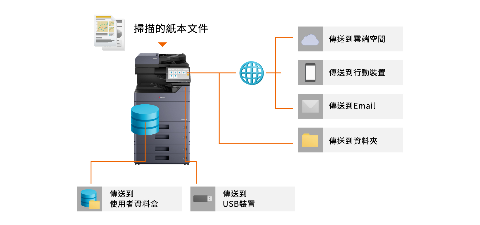Scanning Features That Fits Your Way of Working