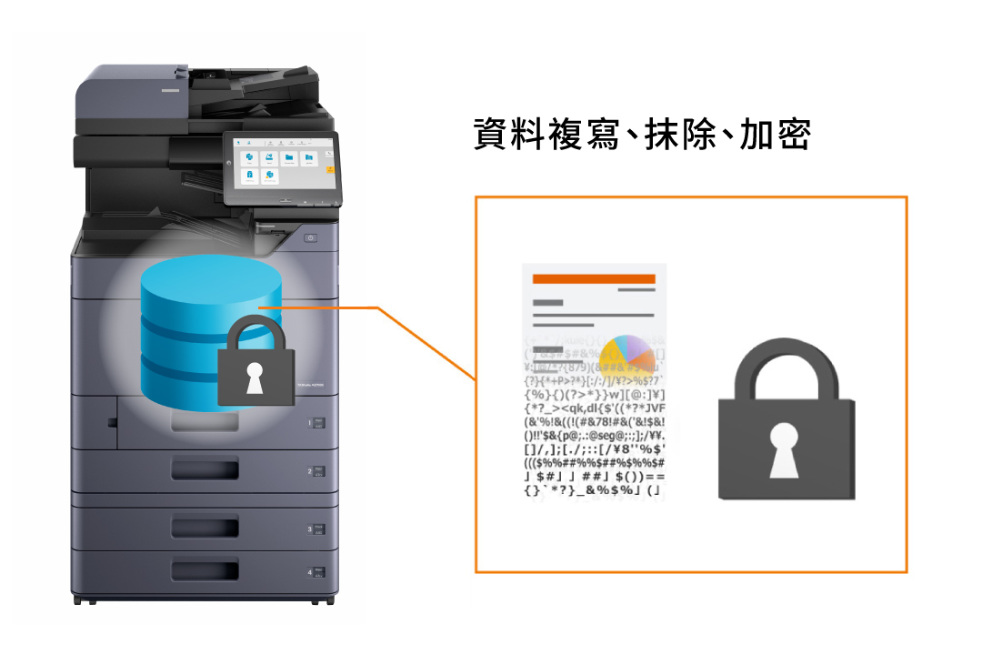 A new level of security standards.