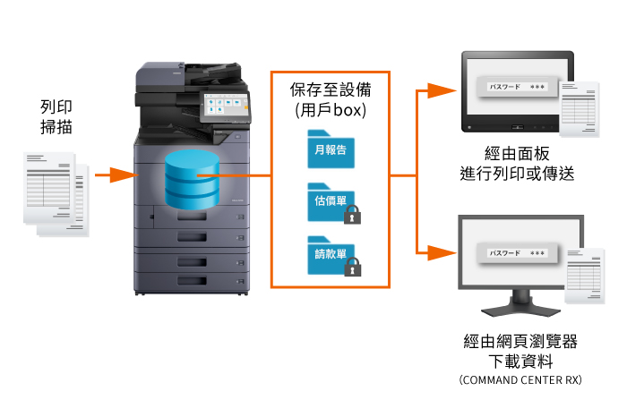 User box password settings