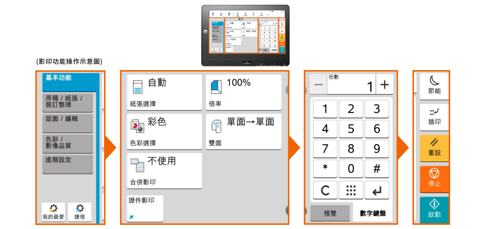 Work quicker with usable button setting.