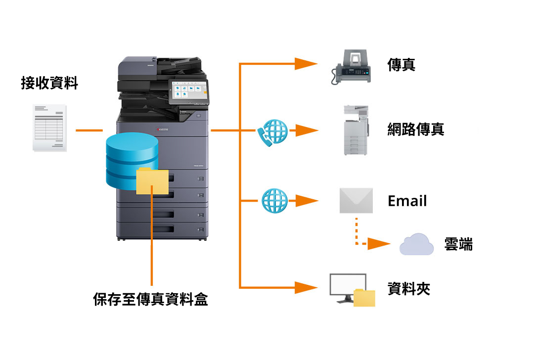 Direct incoming faxes through different channels.