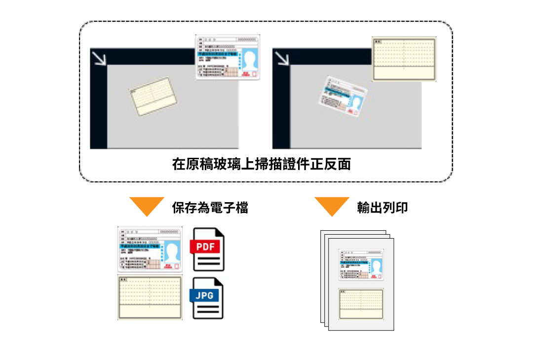 ID Card Scanning