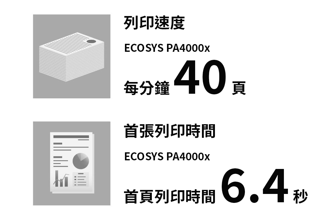 Faster printing and improved productivity