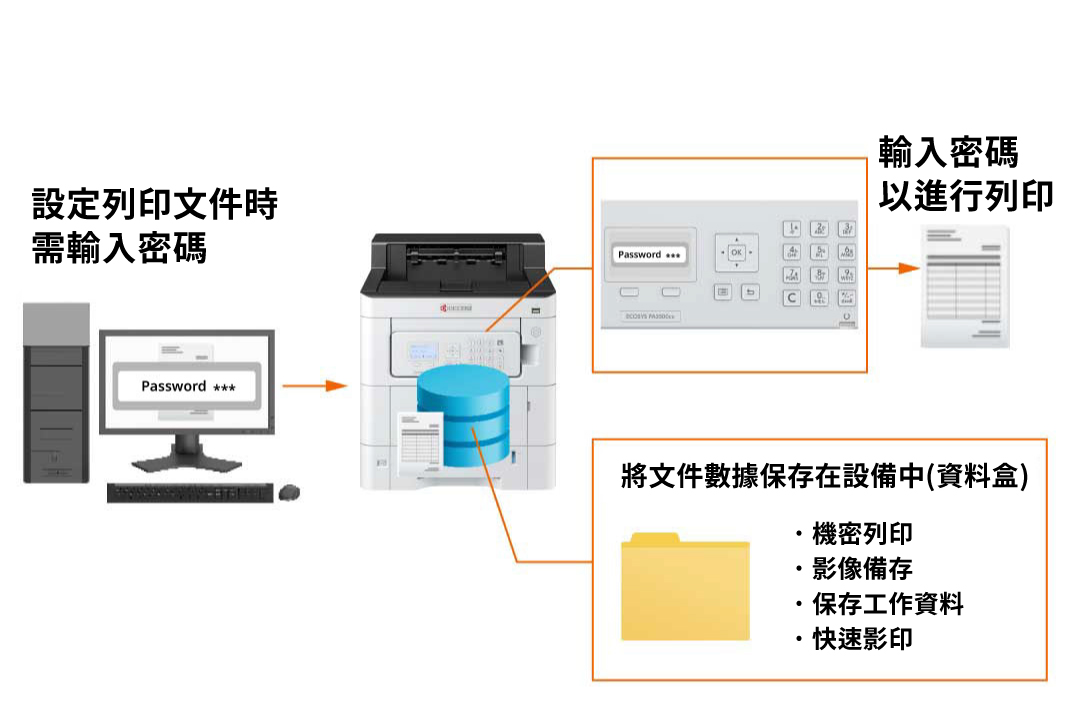 Private Printing