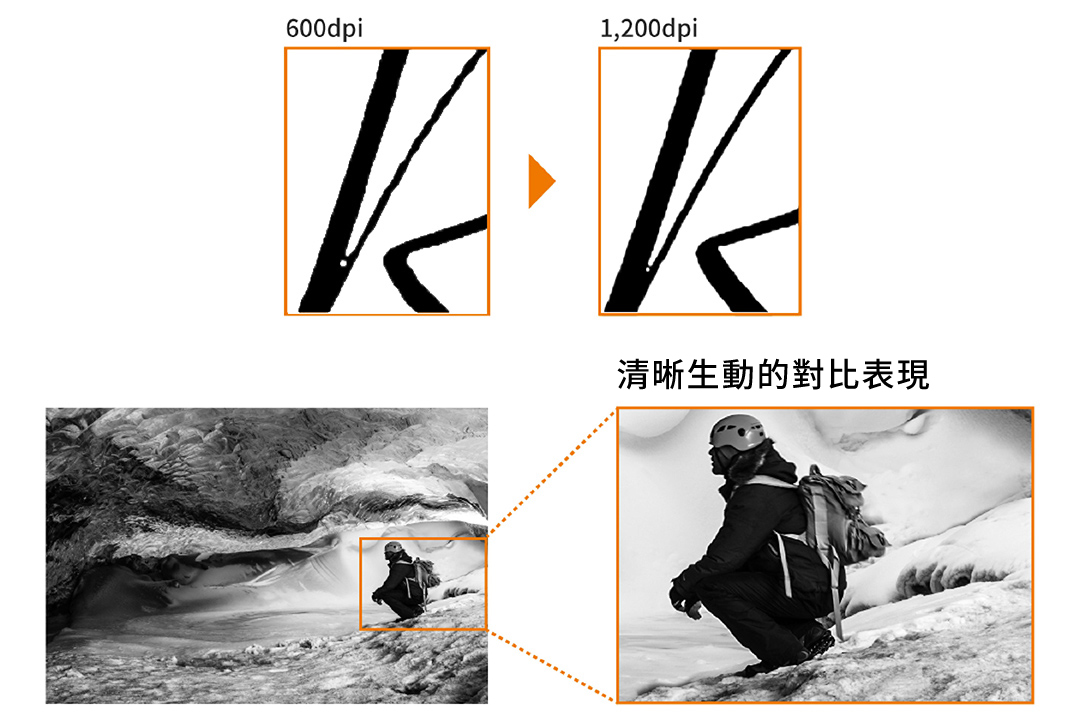 Superior performance in reproduction of fine details