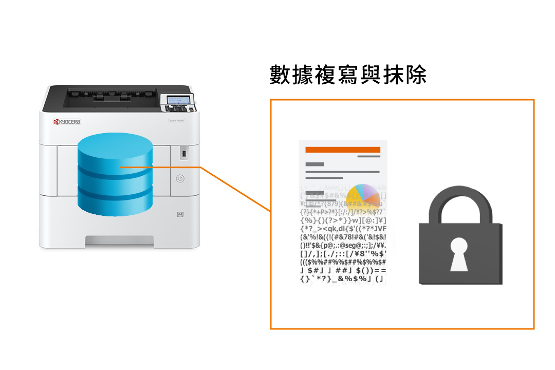 Improved storage security