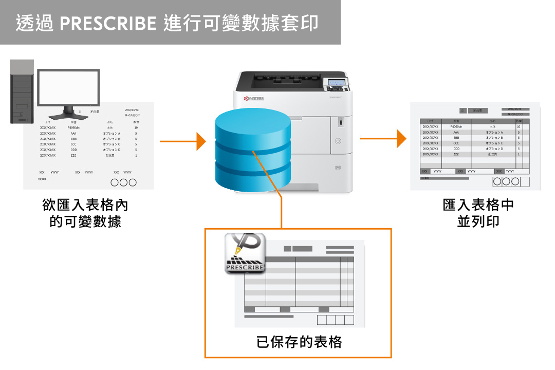Smooth transition from existing printing environment