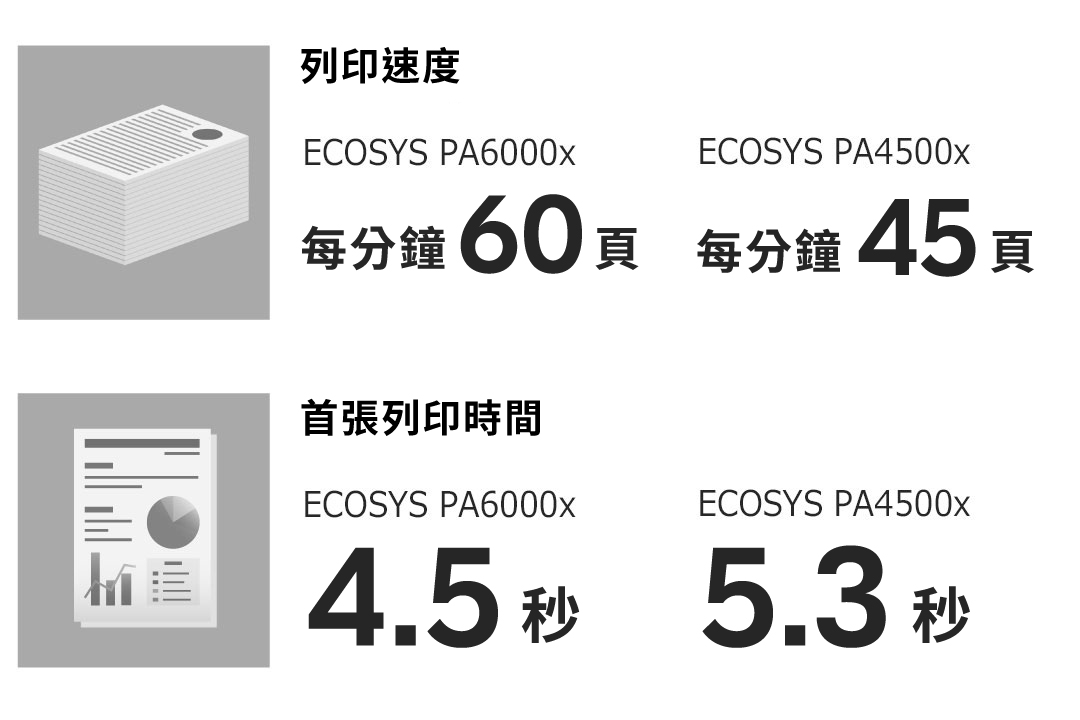 High-speed printing streamlines operations