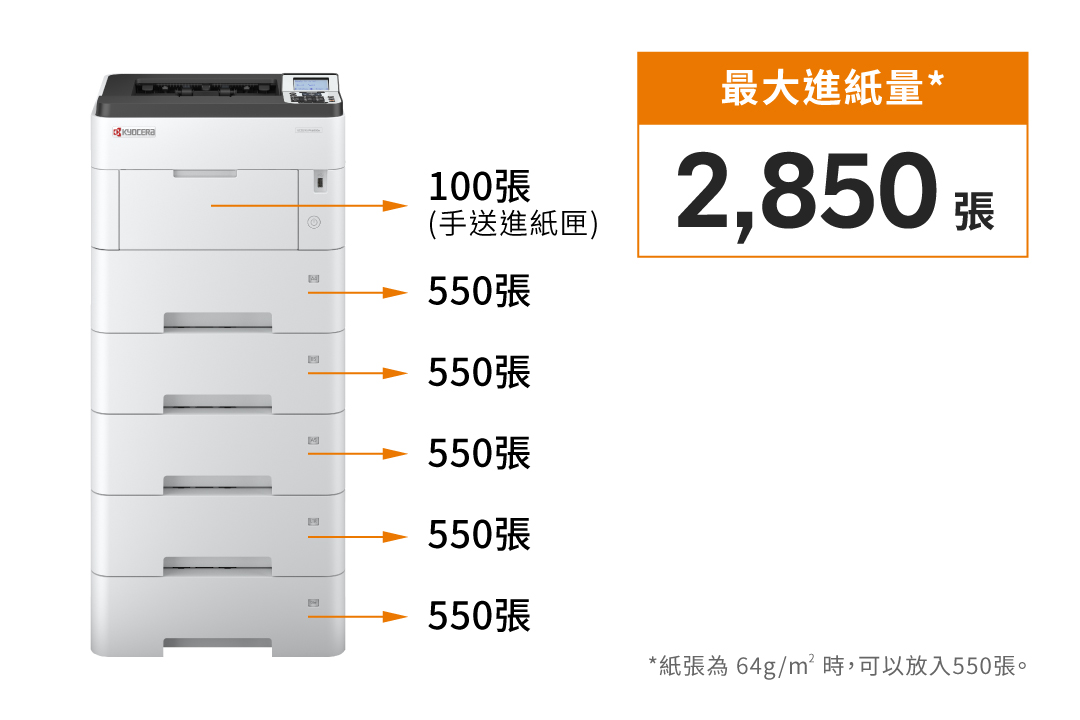 最大2,600枚の給紙に対応
