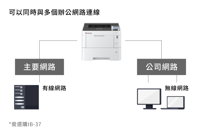 Integrate printing into one printer