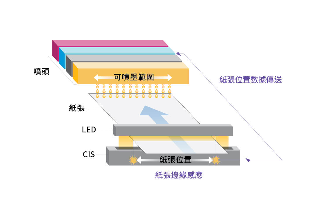 高精密正反面對位