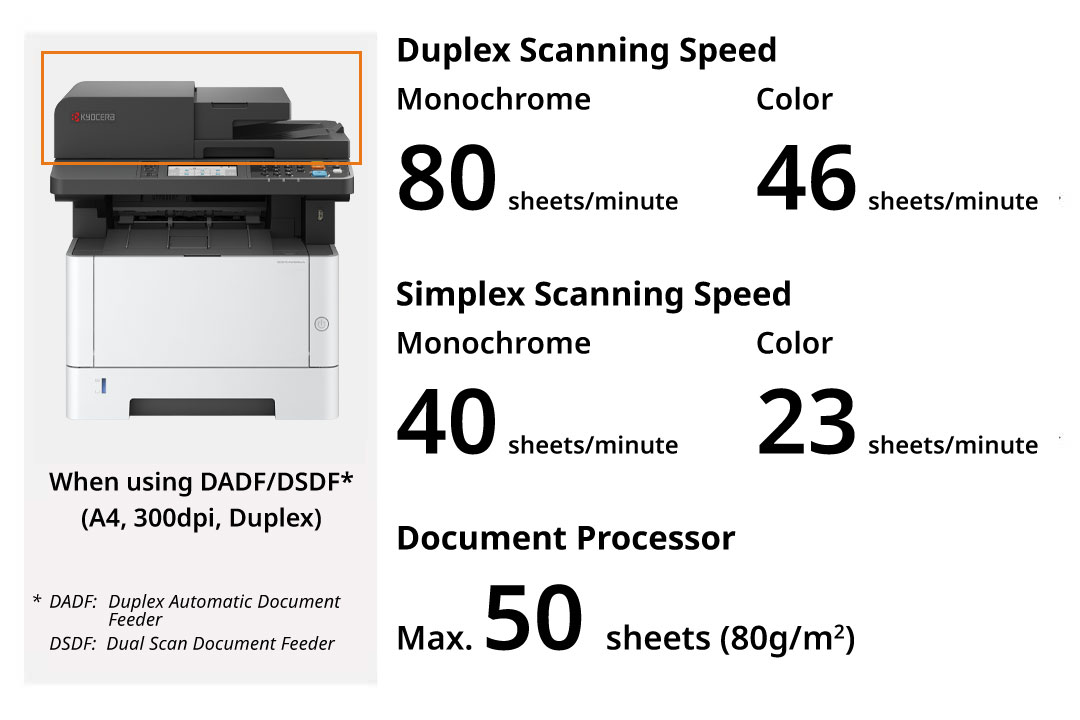 High-speed scanning enhances efficiency.