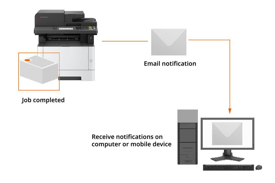 Email notification for job completion