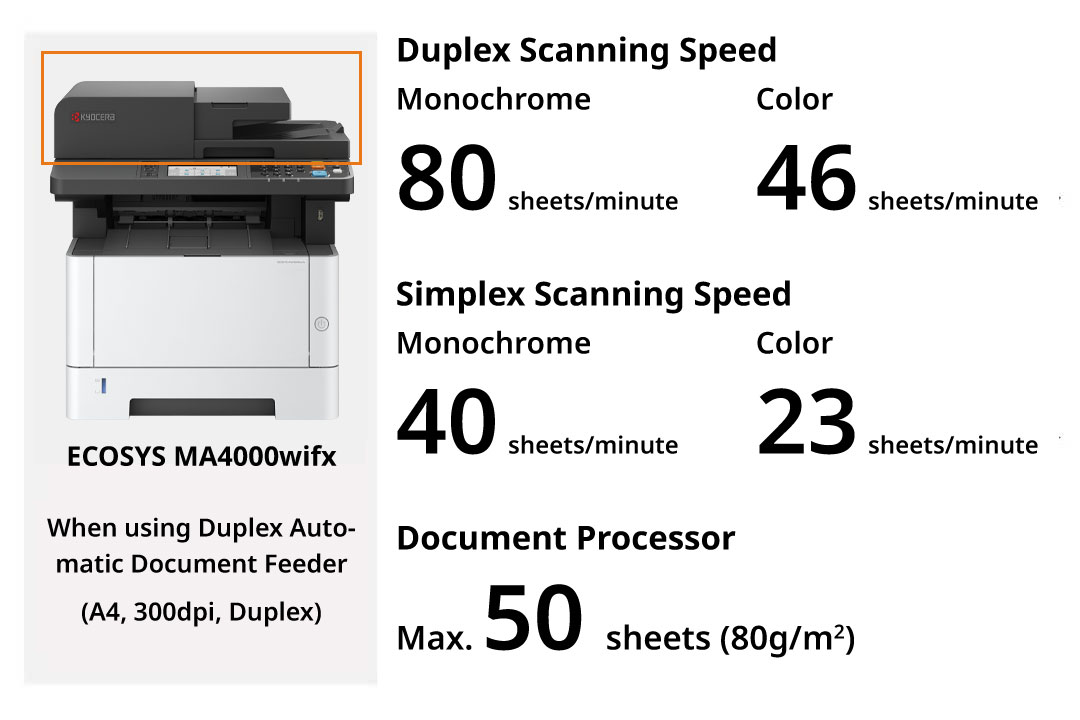 High-speed scanning enhances efficiency.