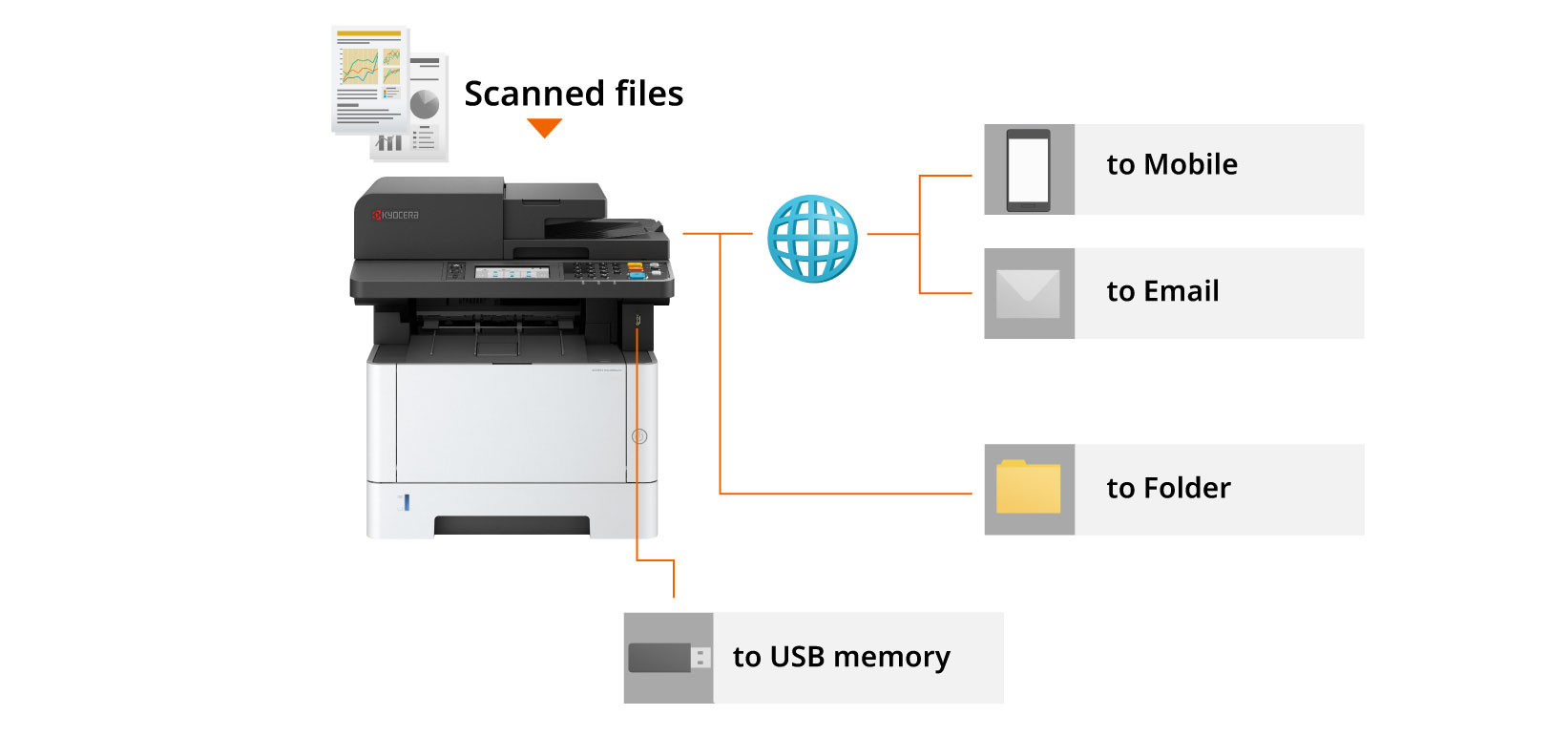 Scanning Features That Fits Your Way of Working