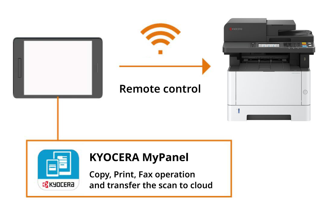 Remote control with mobile devices