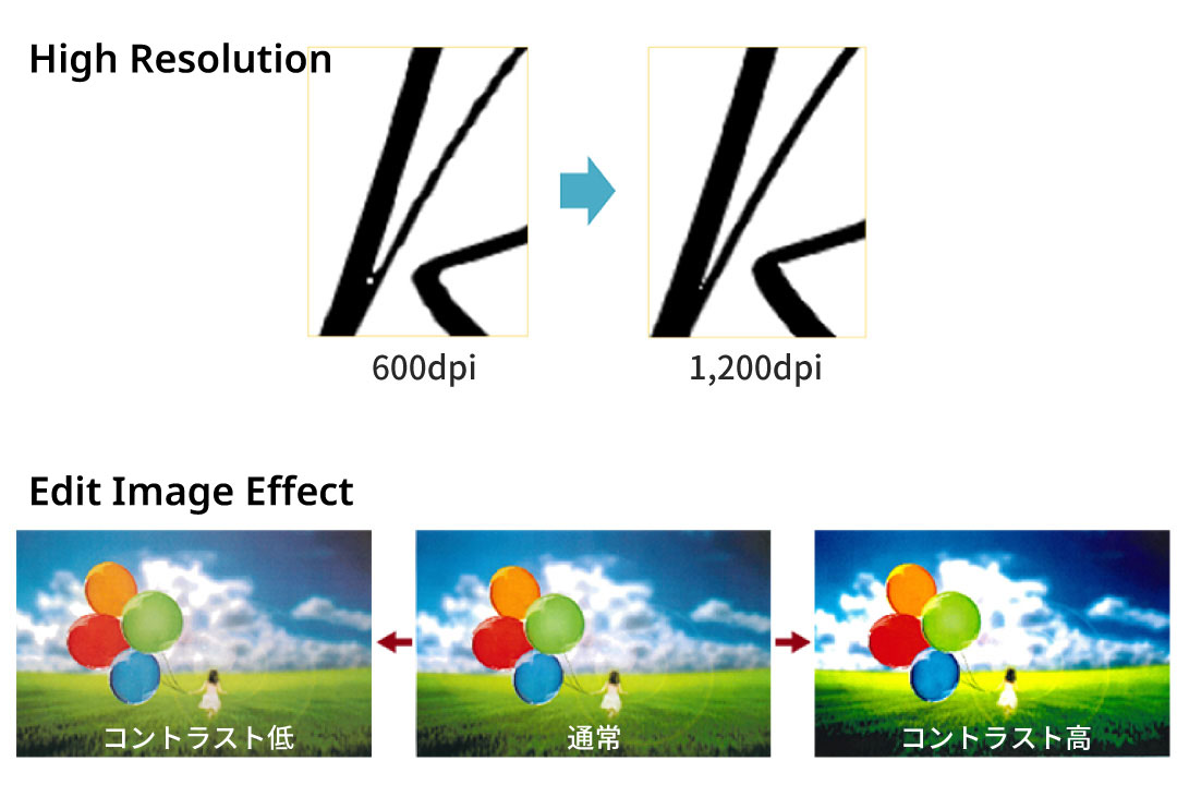 Hiệu suất vượt trội trong việc tái tạo các chi tiết tinh tế
